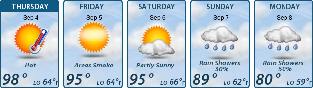 5-Day Forecast