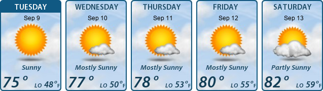5-Day Forecast