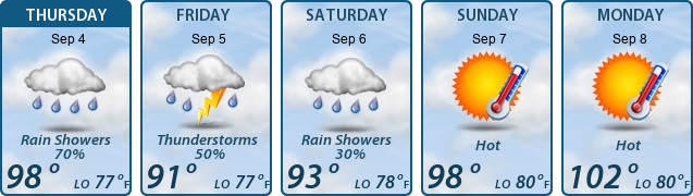 5-Day Forecast
