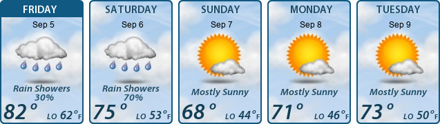 5-Day Forecast