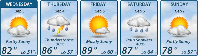 5-Day Forecast