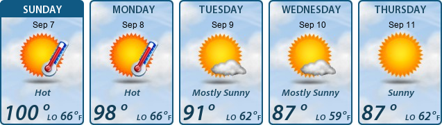 5-Day Forecast