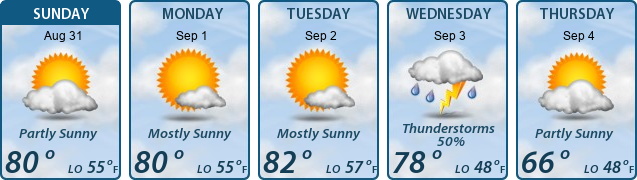 5-Day Forecast