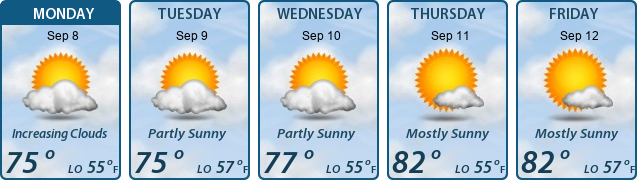 5-Day Forecast