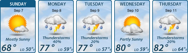 5-Day Forecast