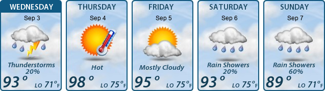 5-Day Forecast