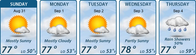5-Day Forecast