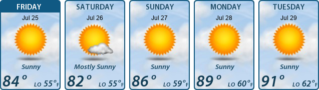 5-Day Forecast