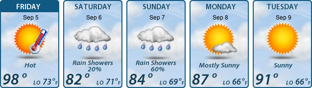 5-Day Forecast