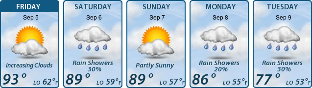 5-Day Forecast