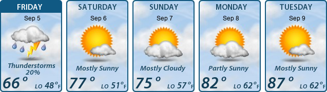 5-Day Forecast