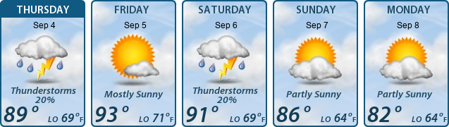 5-Day Forecast