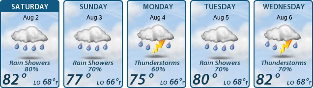 5-Day Forecast