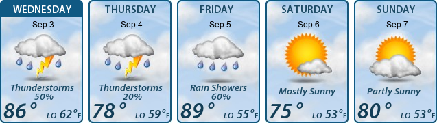 5-Day Forecast