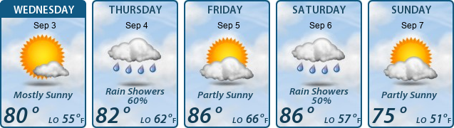 5-Day Forecast