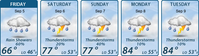 5-Day Forecast