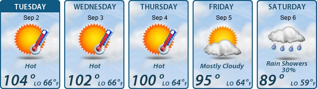 5-Day Forecast