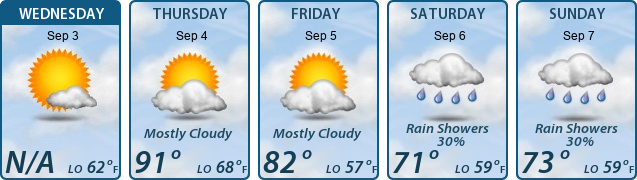 5-Day Forecast
