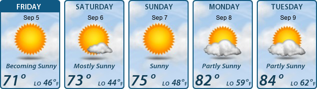 5-Day Forecast