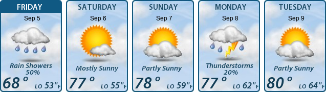 5-Day Forecast