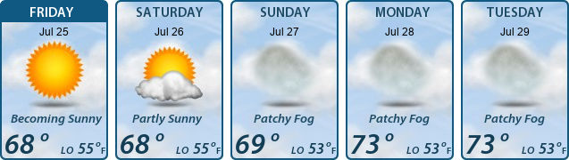 5-Day Forecast