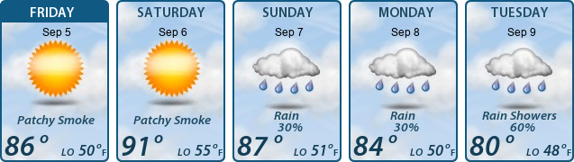 5-Day Forecast