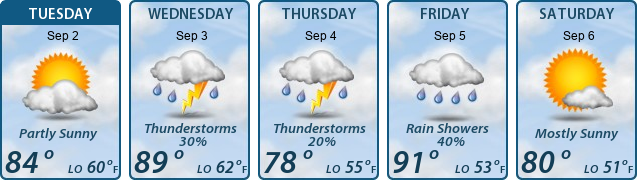 5-Day Forecast