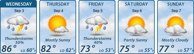 5-Day Forecast