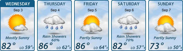 5-Day Forecast