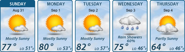 5-Day Forecast