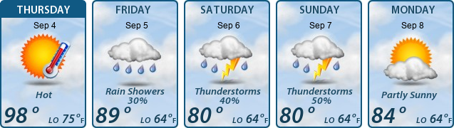 5-Day Forecast