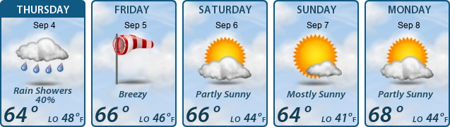 5-Day Forecast