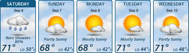 5-Day Forecast