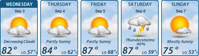 5-Day Forecast