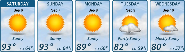 5-Day Forecast