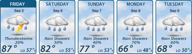 5-Day Forecast