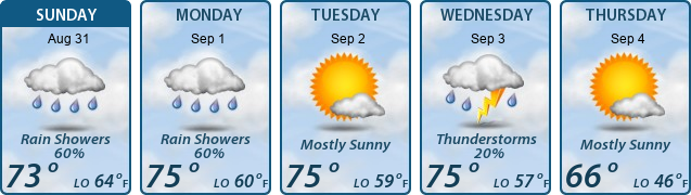 5-Day Forecast