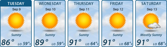 5-Day Forecast