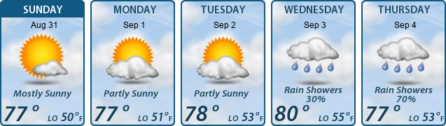 5-Day Forecast