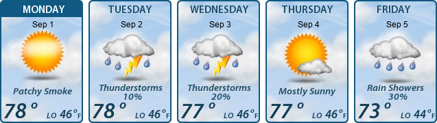 5-Day Forecast