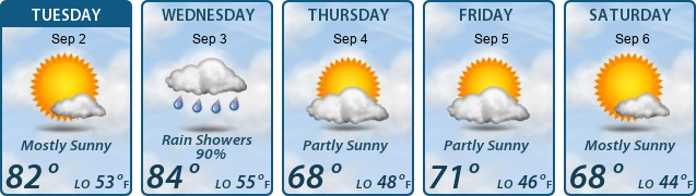 5-Day Forecast