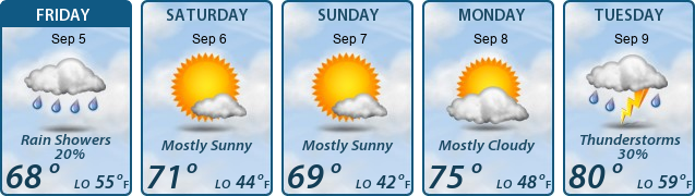 5-Day Forecast