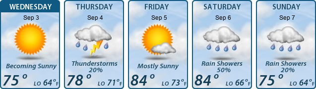 5-Day Forecast
