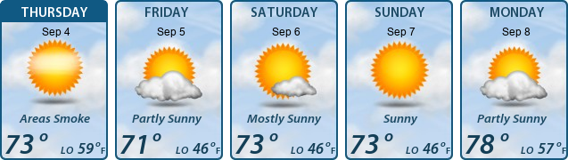 5-Day Forecast