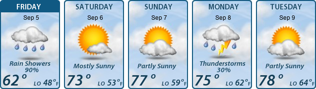 5-Day Forecast
