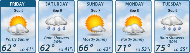 5-Day Forecast