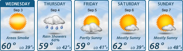 5-Day Forecast