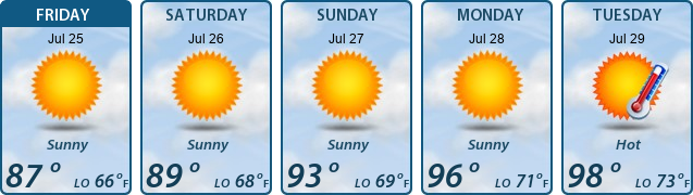 5-Day Forecast