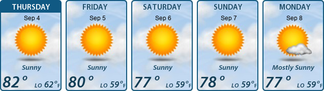 5-Day Forecast