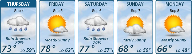 5-Day Forecast